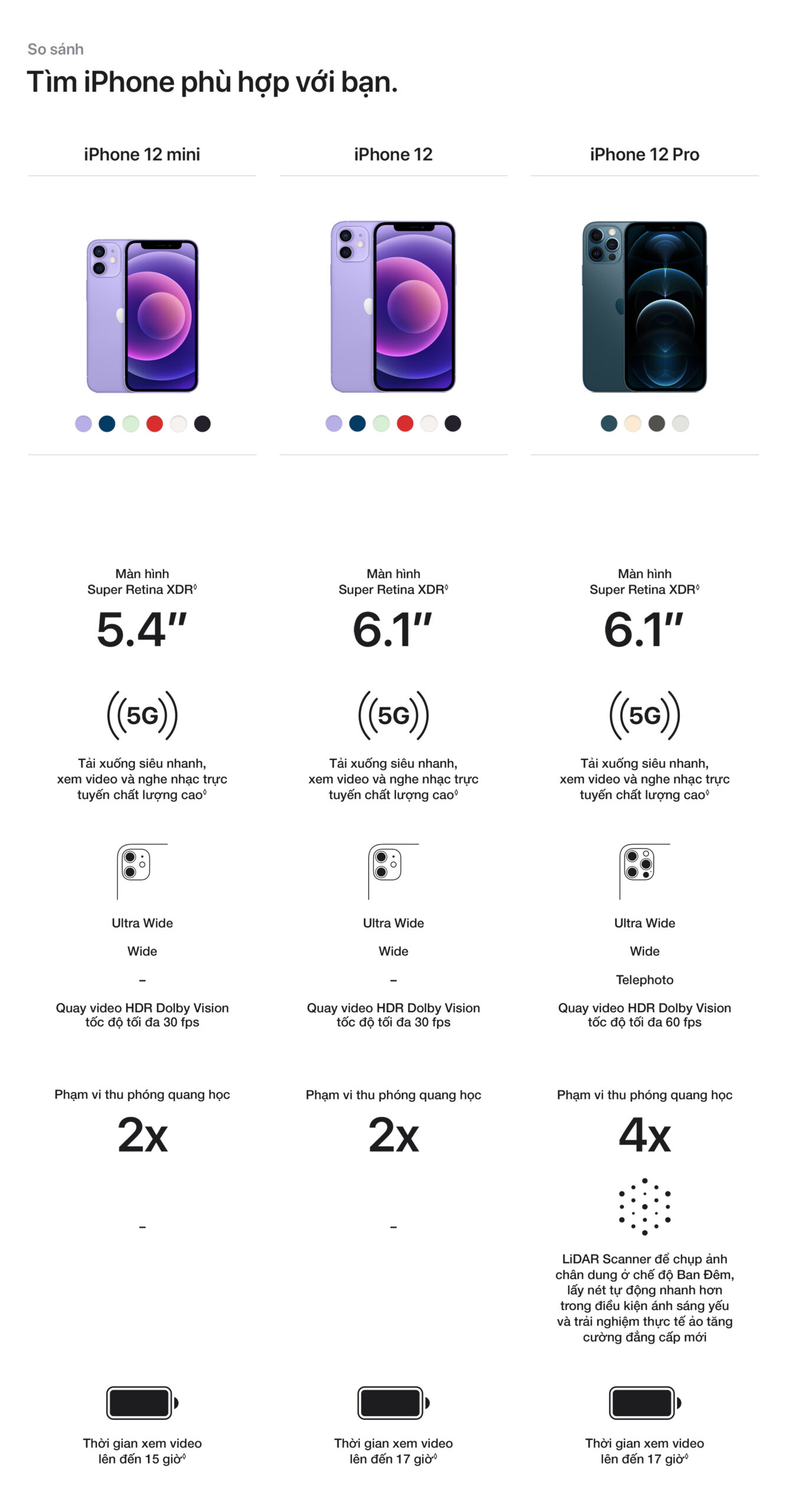 iphone-12-mini-256gb